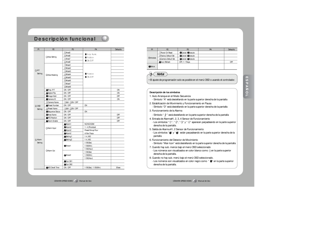 Samsung SPD-3300 instruction manual Descripción funcional, Descripción de los símbolos 