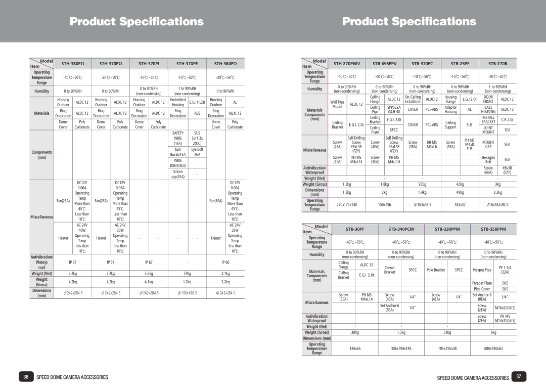 Samsung SPD-3700T installation manual Product Specifications, Model 