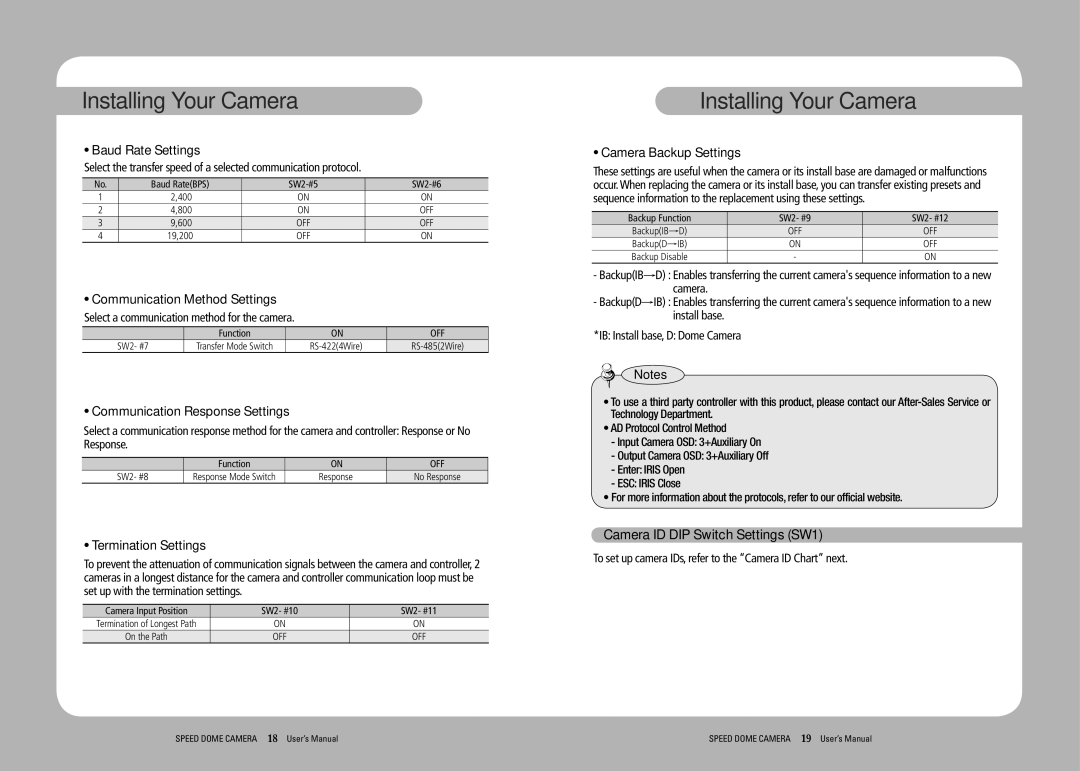 Samsung SPD-3350, SPD-3750T Camera ID DIP Switch Settings SW1,  Termination Settings,  Camera Backup Settings 