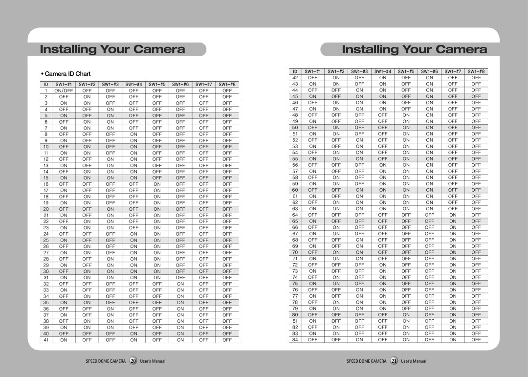 Samsung SPD-3750T, SPD-3350 user manual  Camera ID Chart 