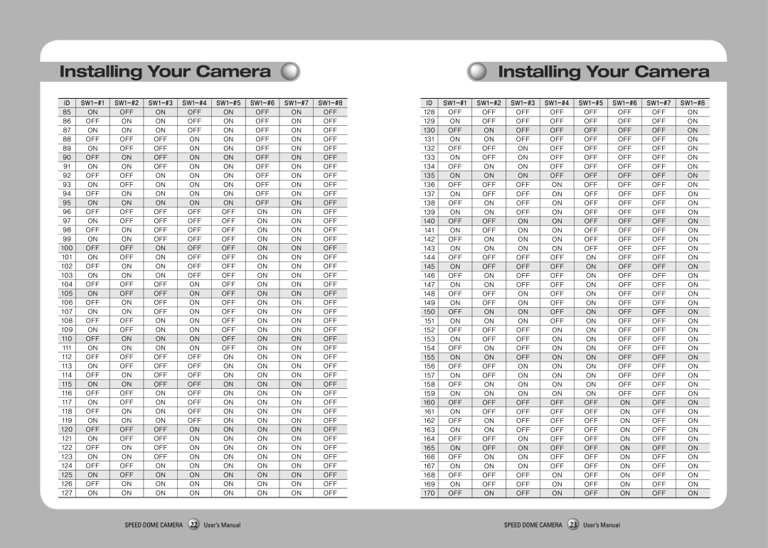 Samsung SPD-3350, SPD-3750T user manual 137 