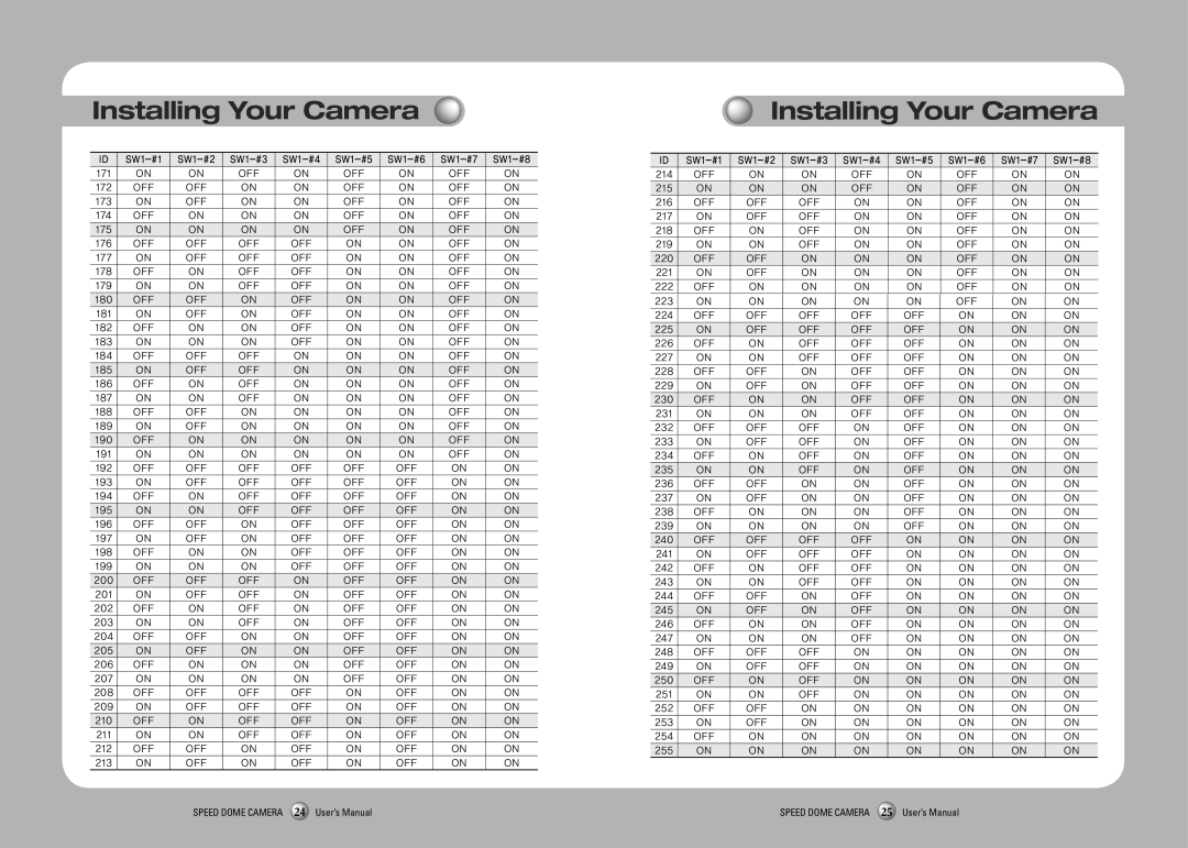 Samsung SPD-3350, SPD-3750T user manual 200 