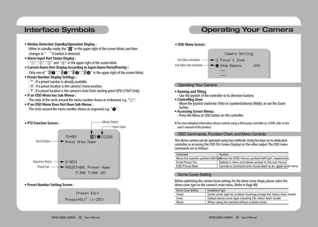 Samsung SPD-3750T, SPD-3350 user manual Interface Symbols, Operating Your Camera 