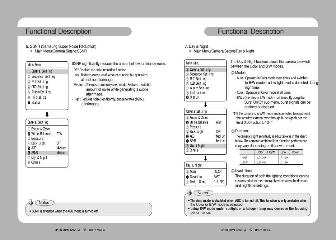 Samsung SPD-3350, SPD-3750T user manual Ssnr Samsung Super Noise Reduction, Day & Night, Modes, Duration, Dwell Time 