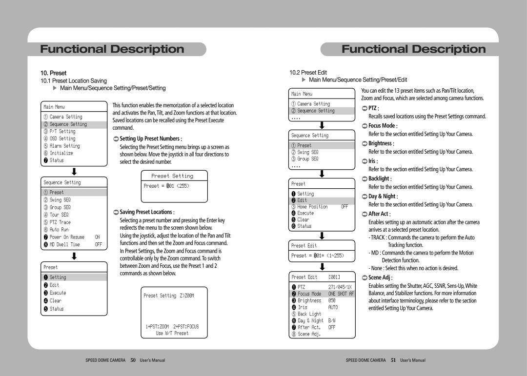 Samsung SPD-3750T, SPD-3350 user manual Preset 