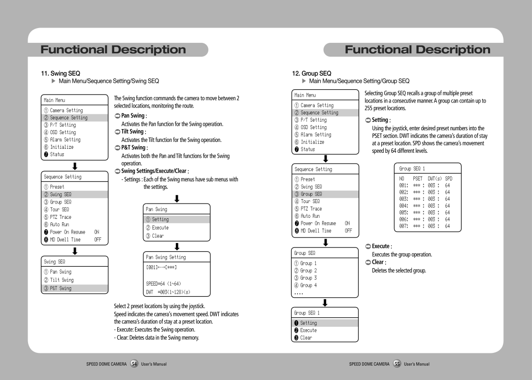 Samsung SPD-3350, SPD-3750T user manual Swing SEQ, Group SEQ 