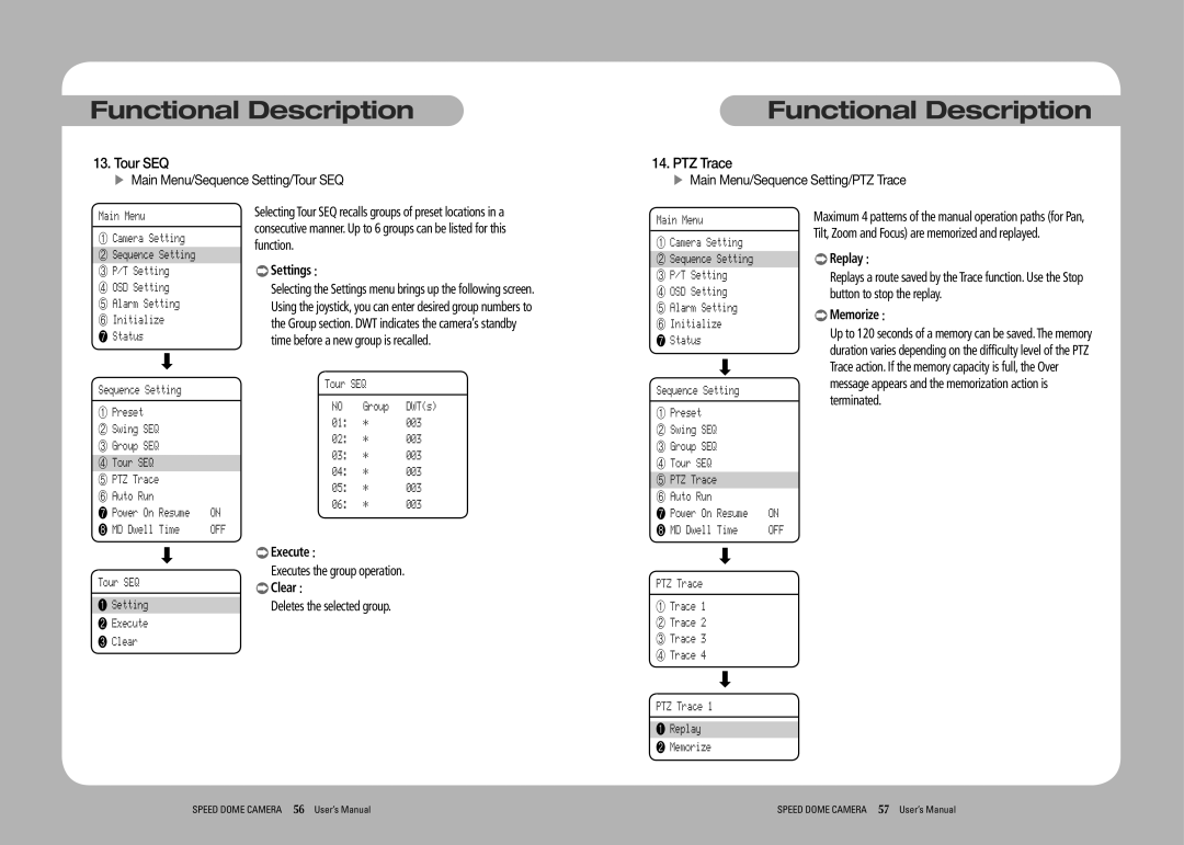 Samsung SPD-3750T, SPD-3350 user manual Tour SEQ, PTZ Trace, Settings, Replay, Memorize 
