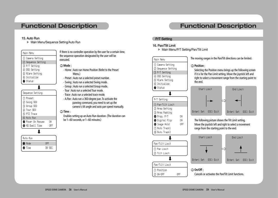 Samsung SPD-3350, SPD-3750T user manual Auto Run, Setting, Pan/Tilt Limit 