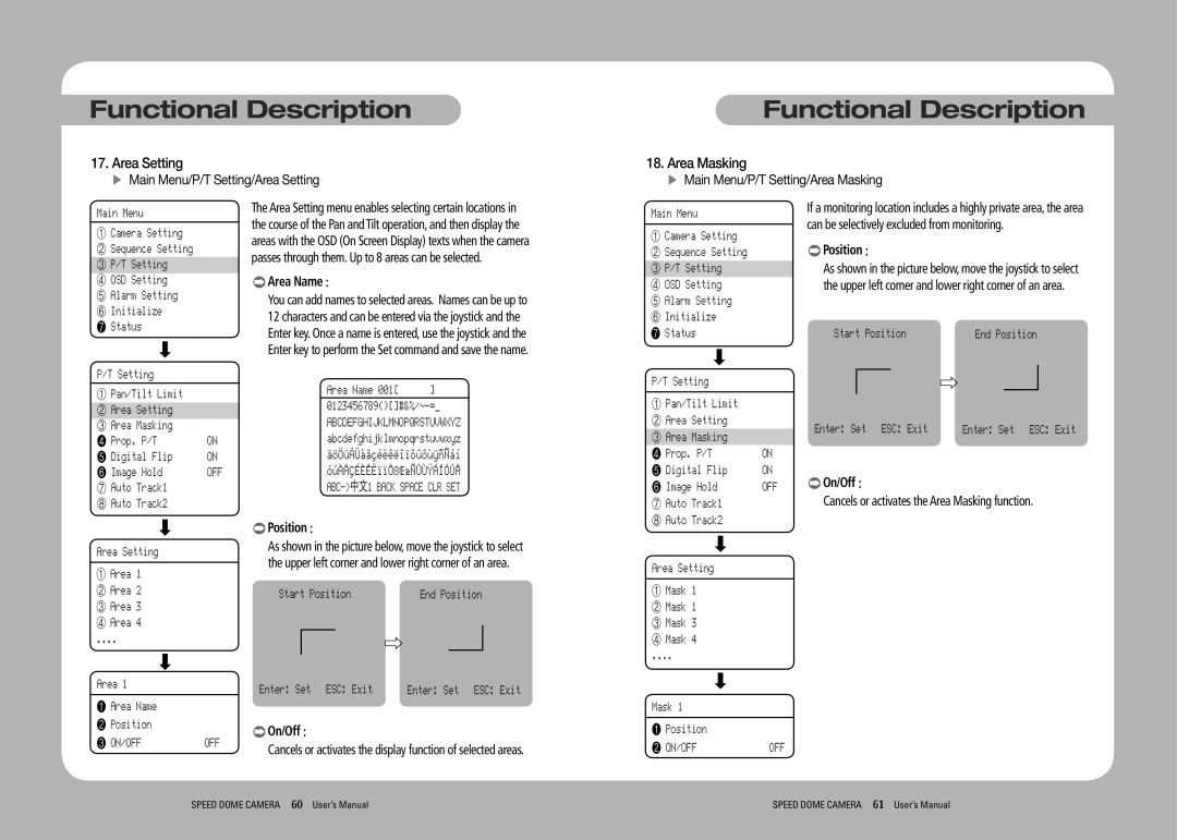 Samsung SPD-3350, SPD-3750T user manual Area Setting, Area Masking, Area Name,  On/Off Off 