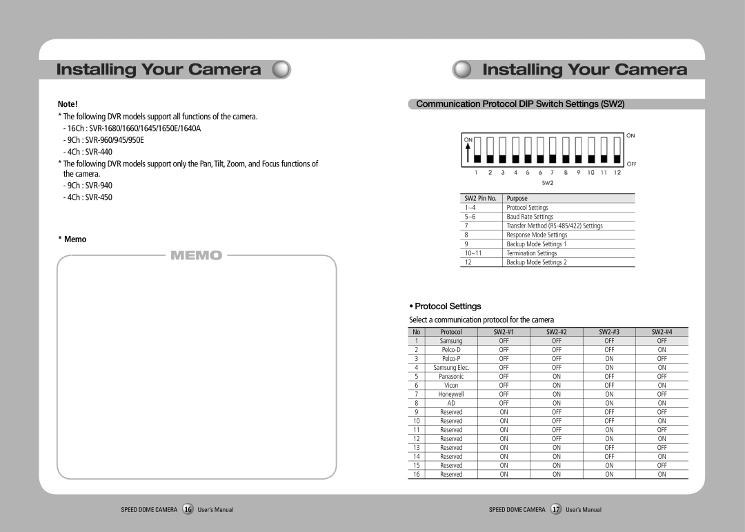 Samsung SPD-3350, SPD-3750T user manual Communication Protocol DIP Switch Settings SW2, Memo 