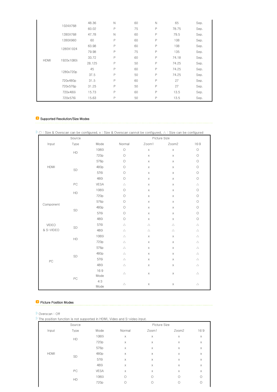 Samsung SP-D300BX, SPD300BX/EDC manual Supported Resolution/Size Modes, Picture Position Modes 