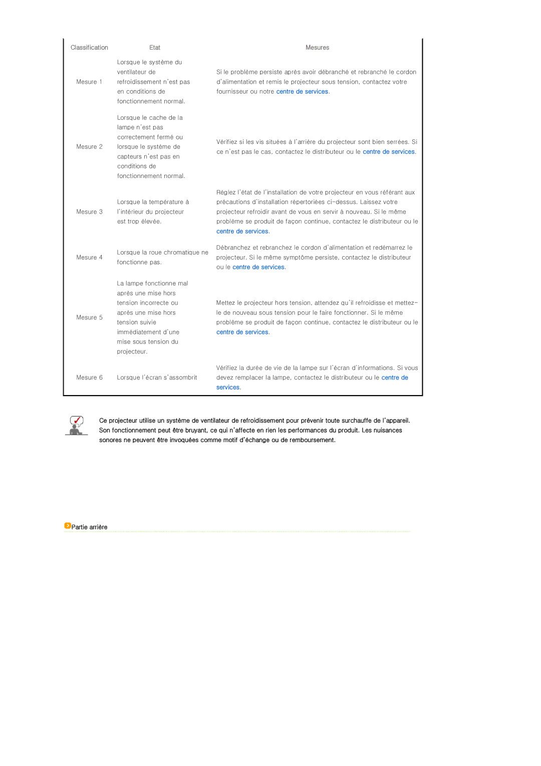 Samsung SPD300BX/EDC manual ClassificationEtat, Mesures, Partie arrière 