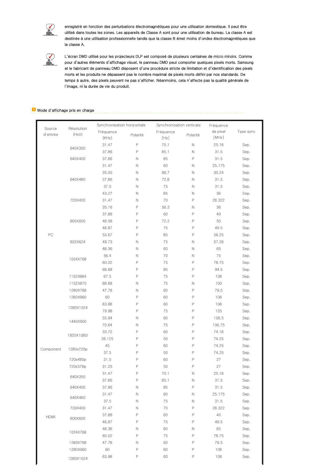 Samsung SPD300BX/EDC manual ’entrée 