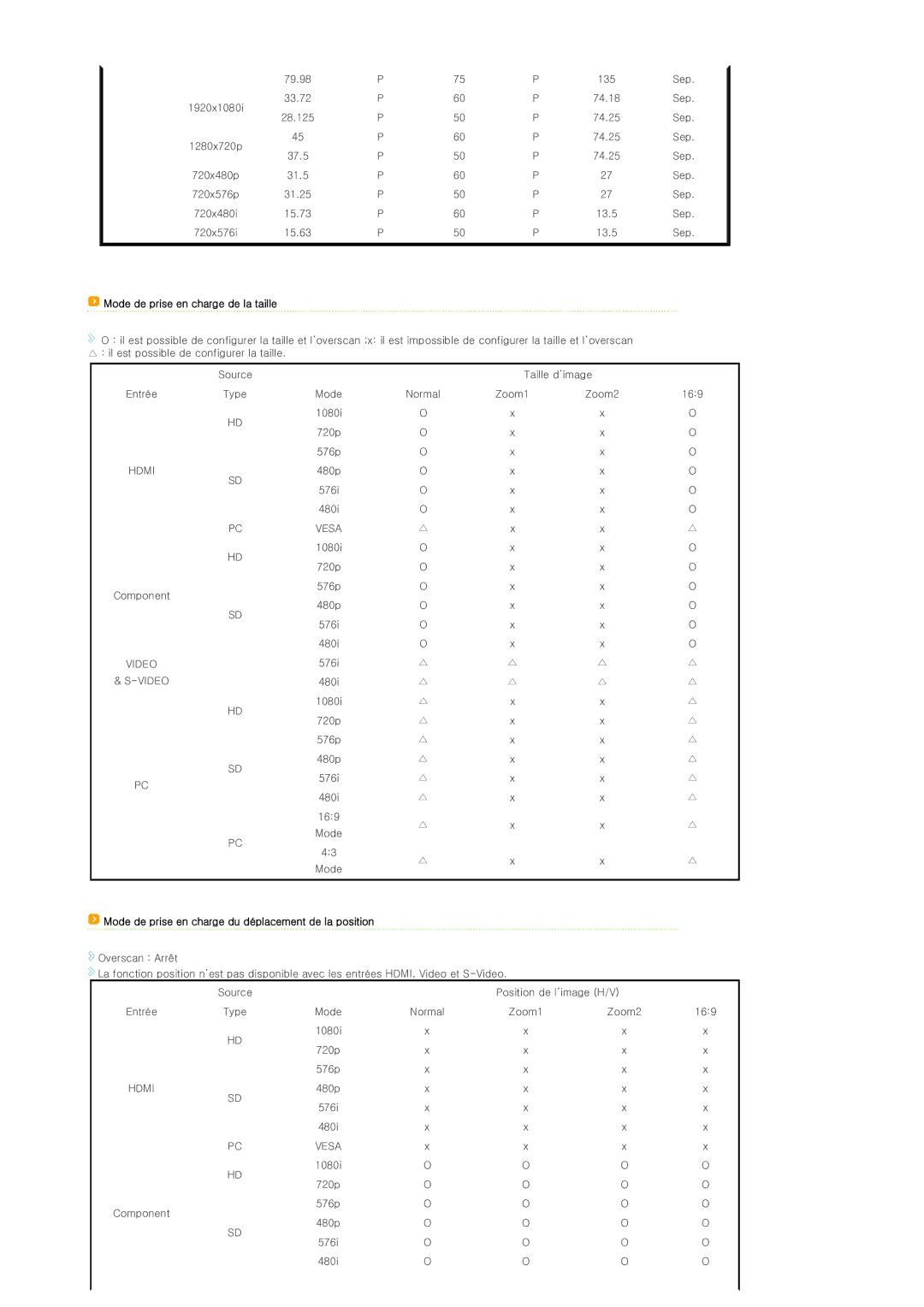 Samsung SPD300BX/EDC manual Mode de prise en charge de la taille, Mode de prise en charge du déplacement de la position 