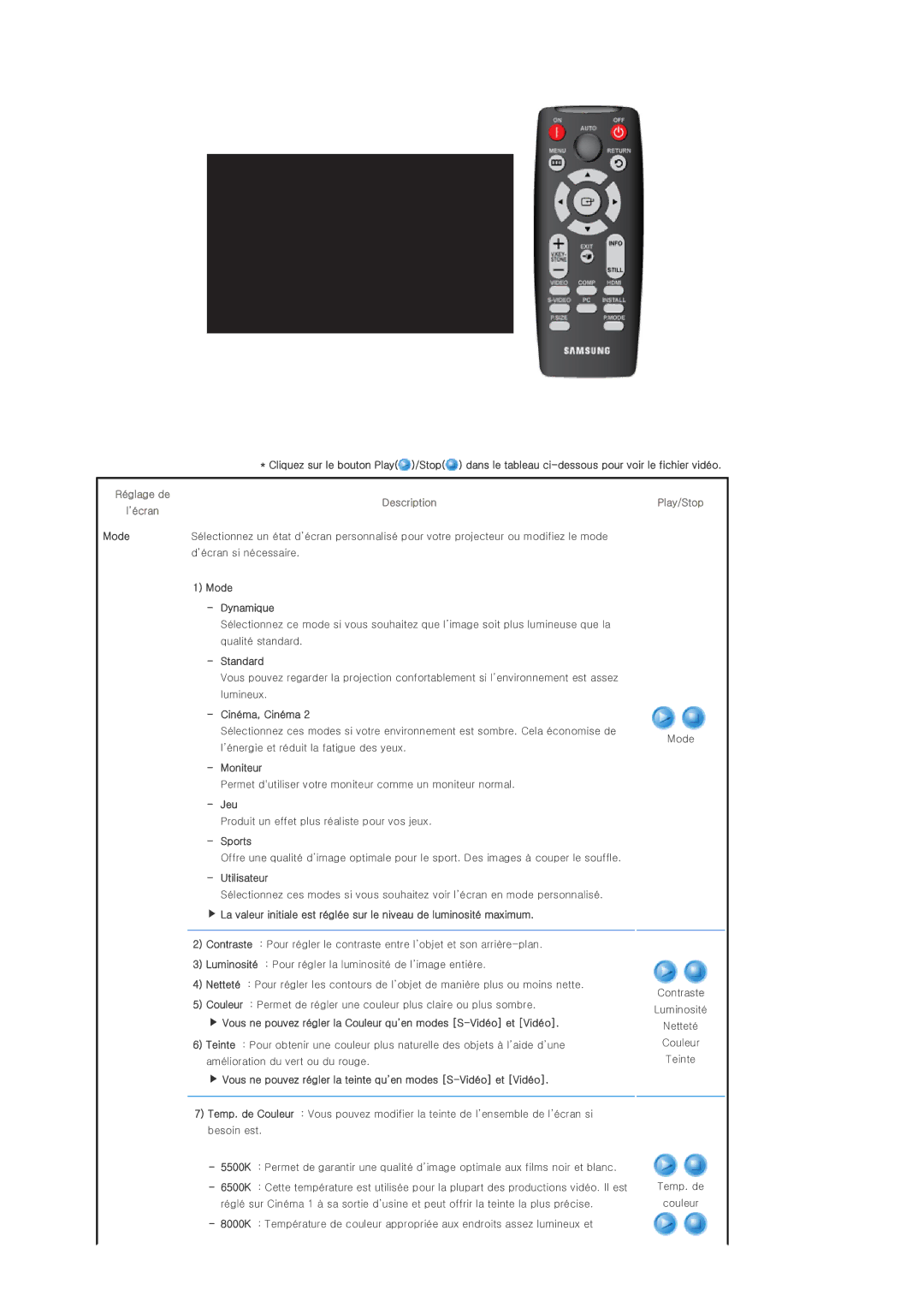 Samsung SPD300BX/EDC manual Play/Stop 