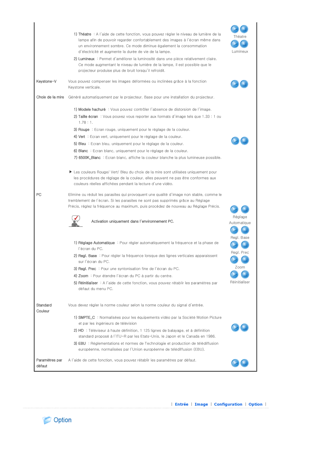 Samsung SPD300BX/EDC manual Activation uniquement dans l’environnement PC 