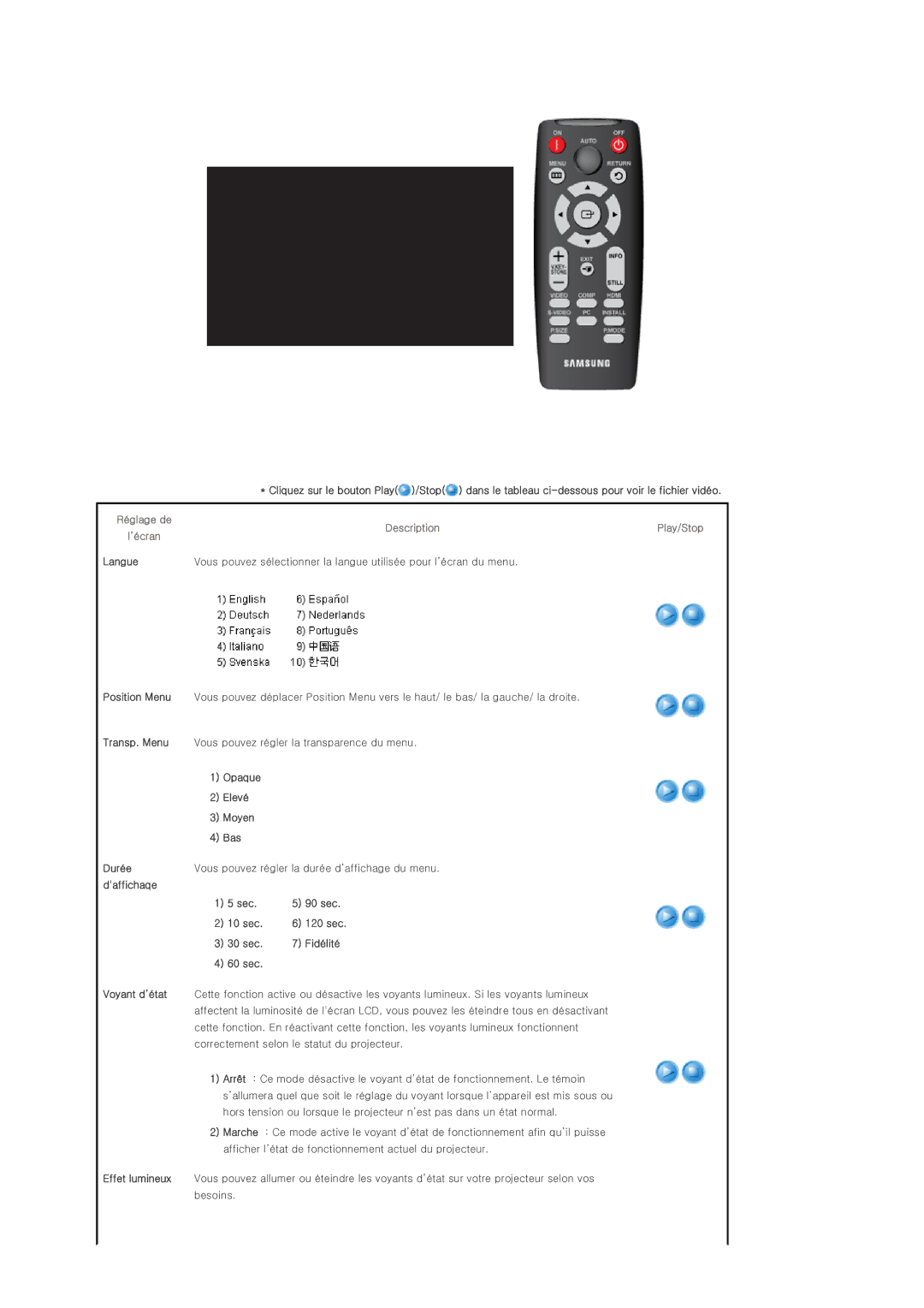 Samsung SPD300BX/EDC manual Description 