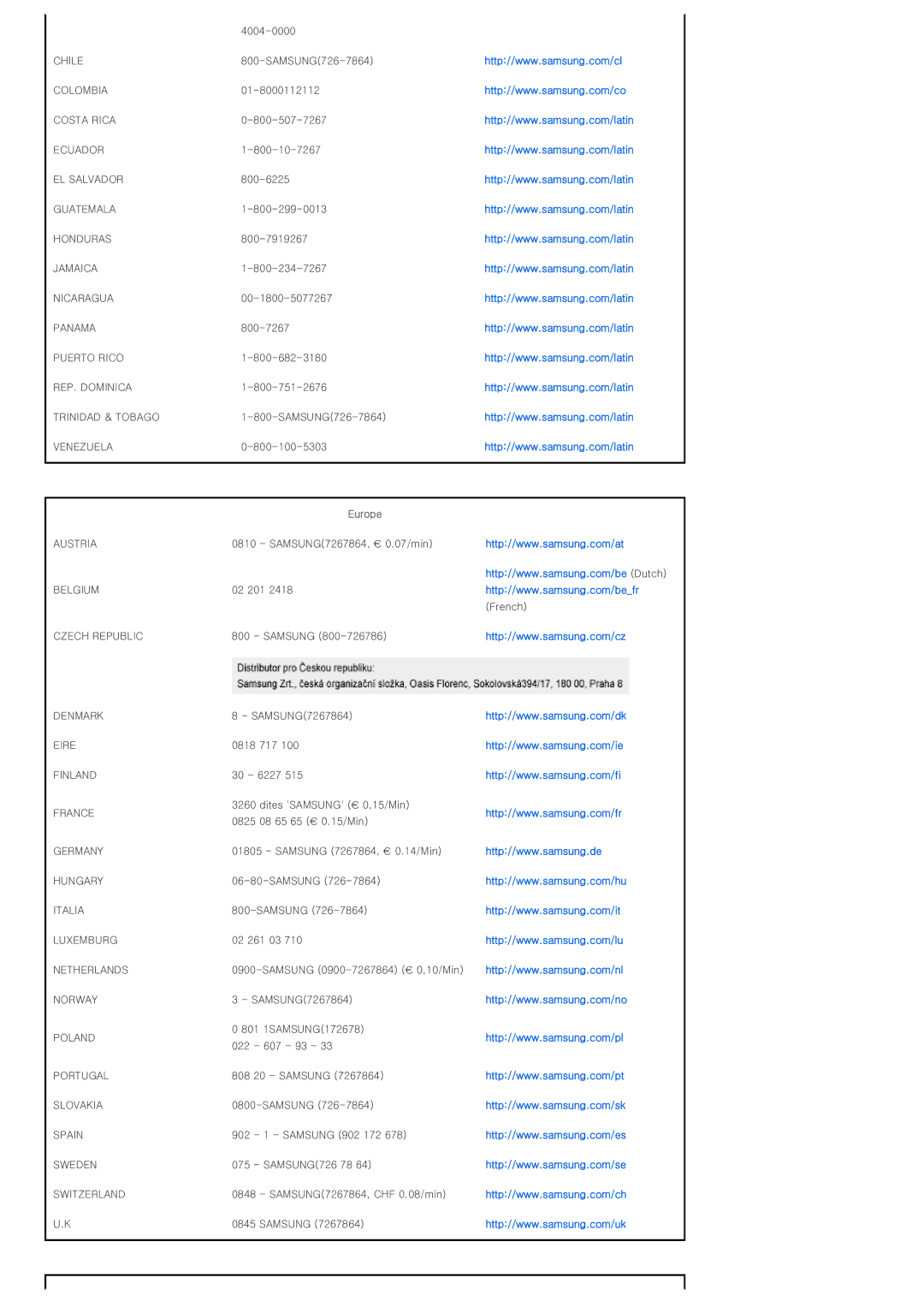 Samsung SPD300BX/EDC manual Europe 