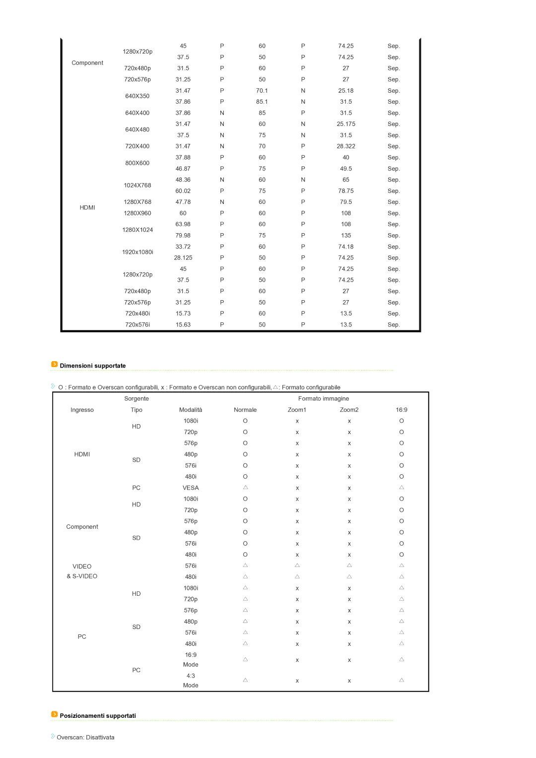 Samsung SPD300BX/EDC manual Dimensioni supportate, Posizionamenti supportati 