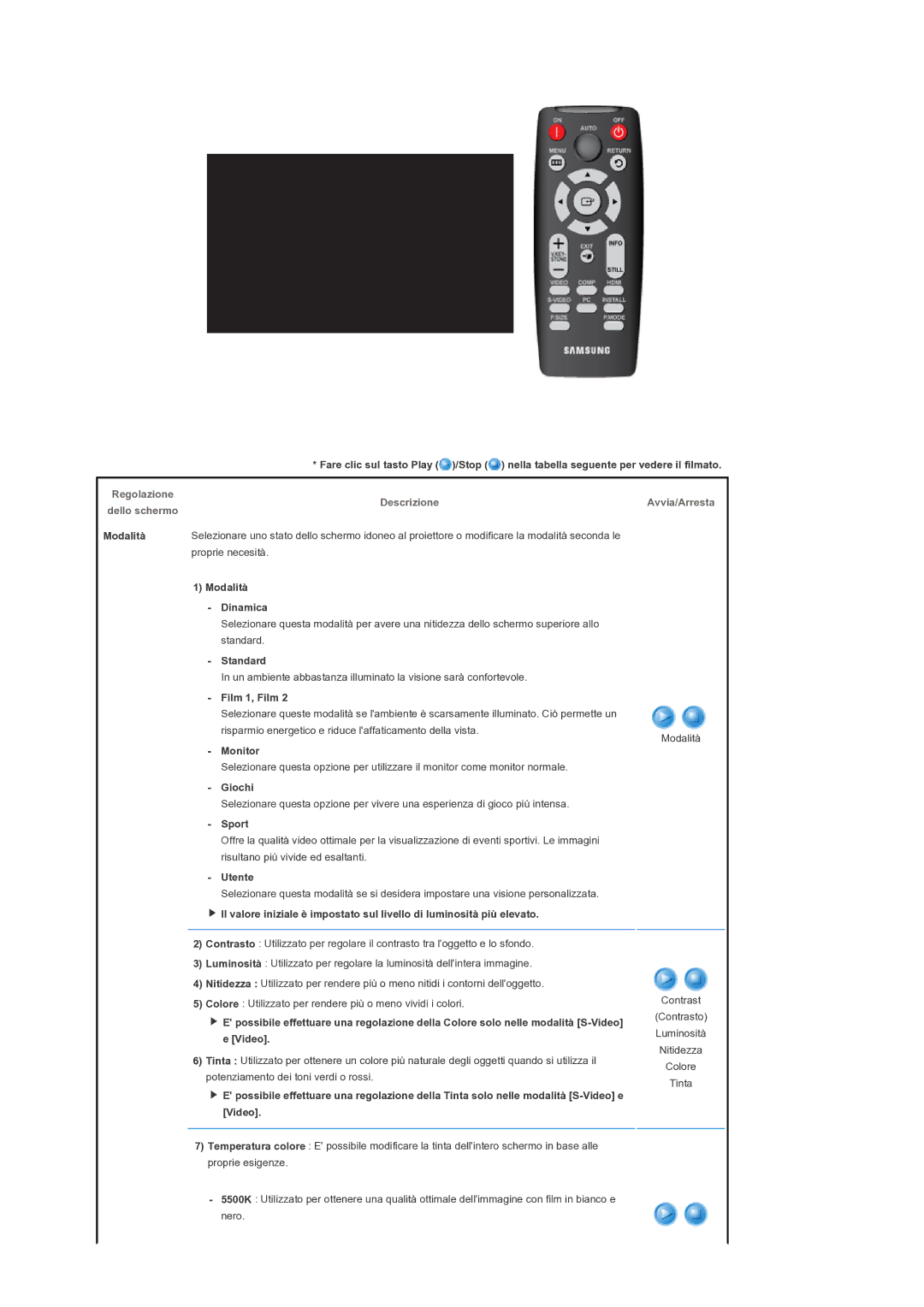 Samsung SPD300BX/EDC manual Descrizione 