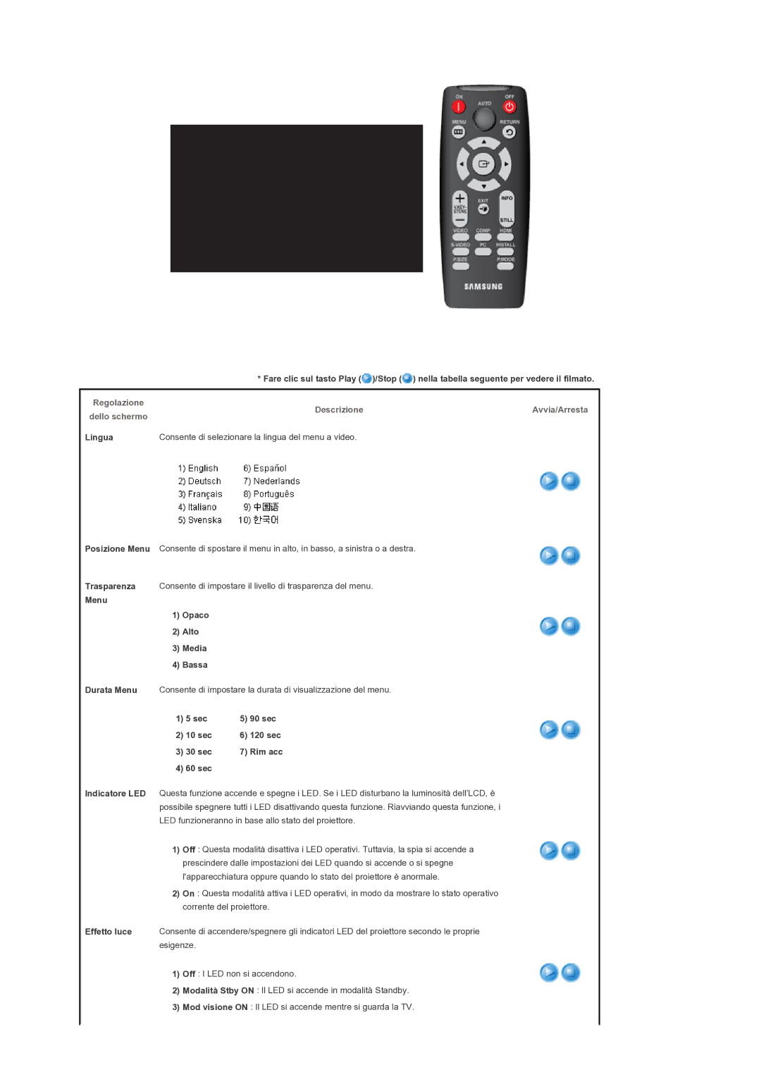 Samsung SPD300BX/EDC manual Regolazione DescrizioneAvvia/Arresta Dello schermo, Lingua, Menu Opaco Alto Media Bassa, 60 sec 