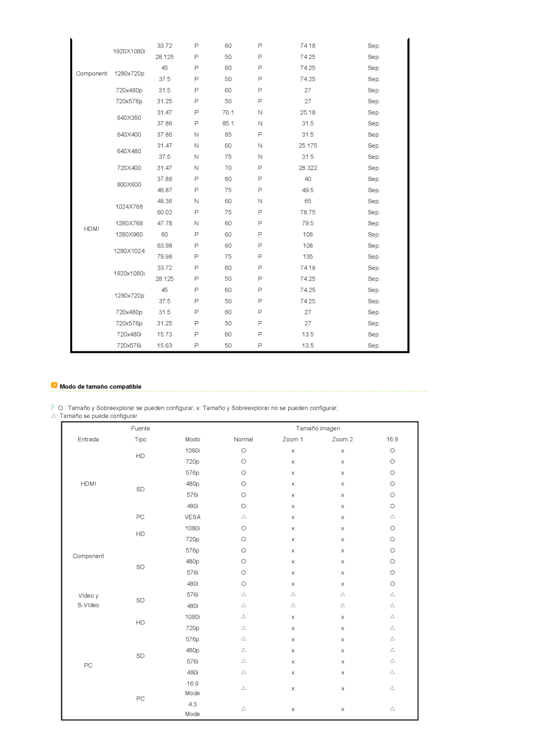 Samsung SPD300BX/EDC manual Hdmi, Modo de tamaño compatible 