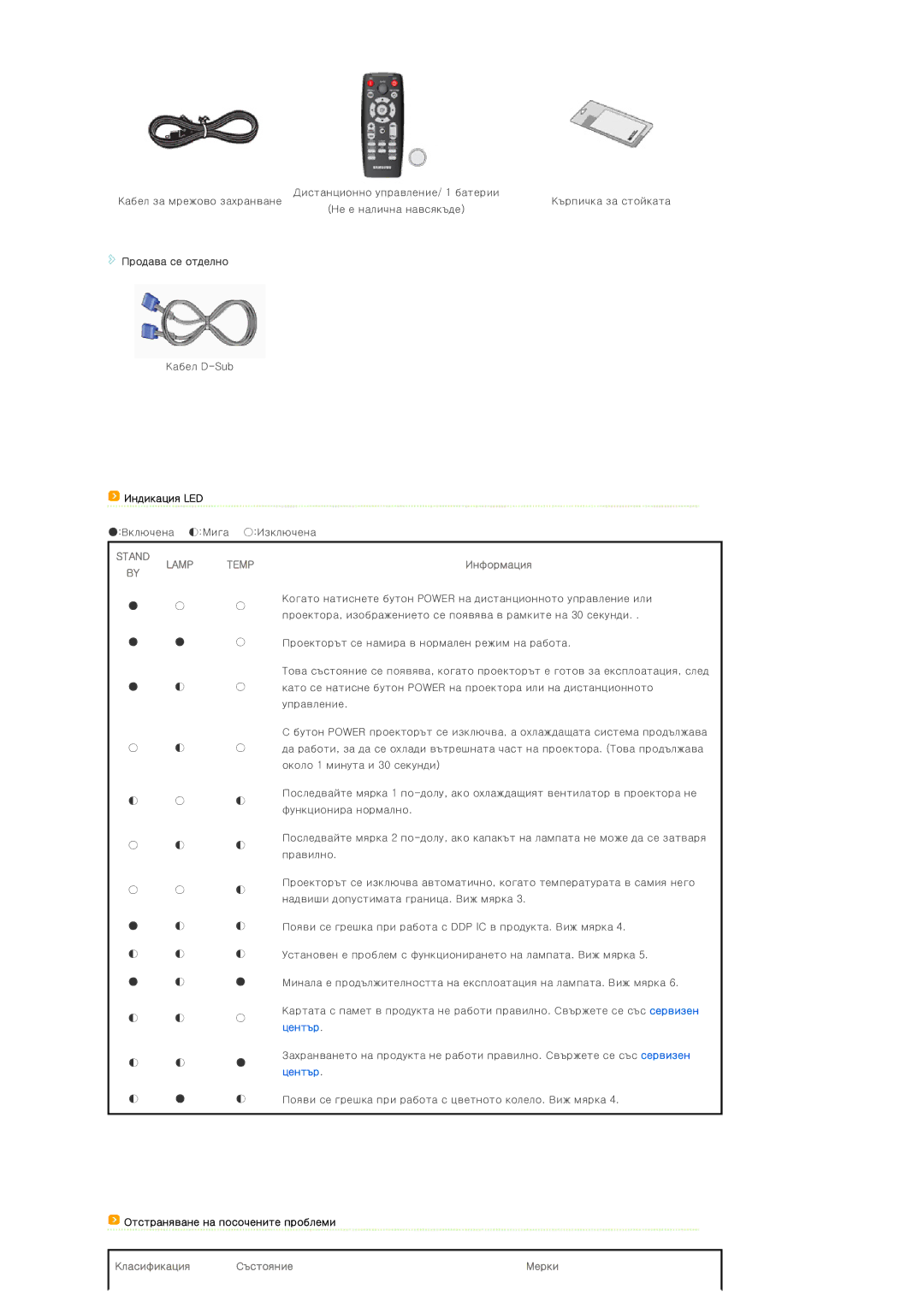 Samsung SPD300BX/EDC manual Индикация LED, Отстраняване на посочените проблеми 