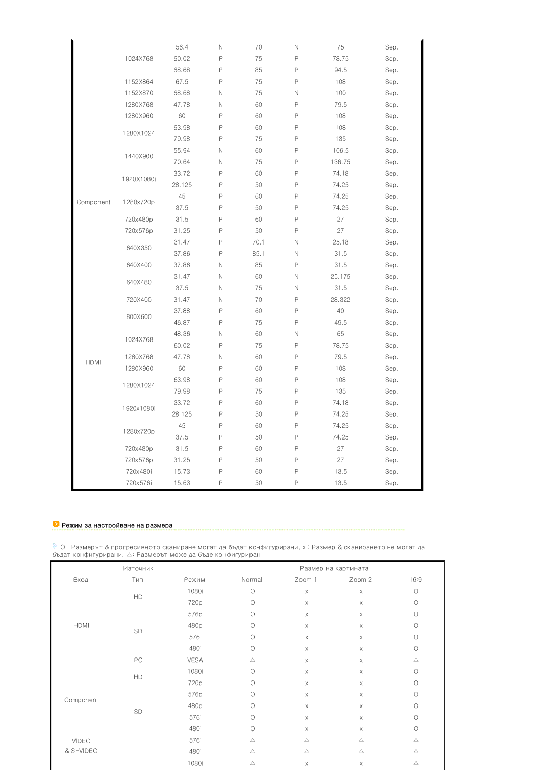 Samsung SPD300BX/EDC manual Hdmi, Режим за настройване на размера 