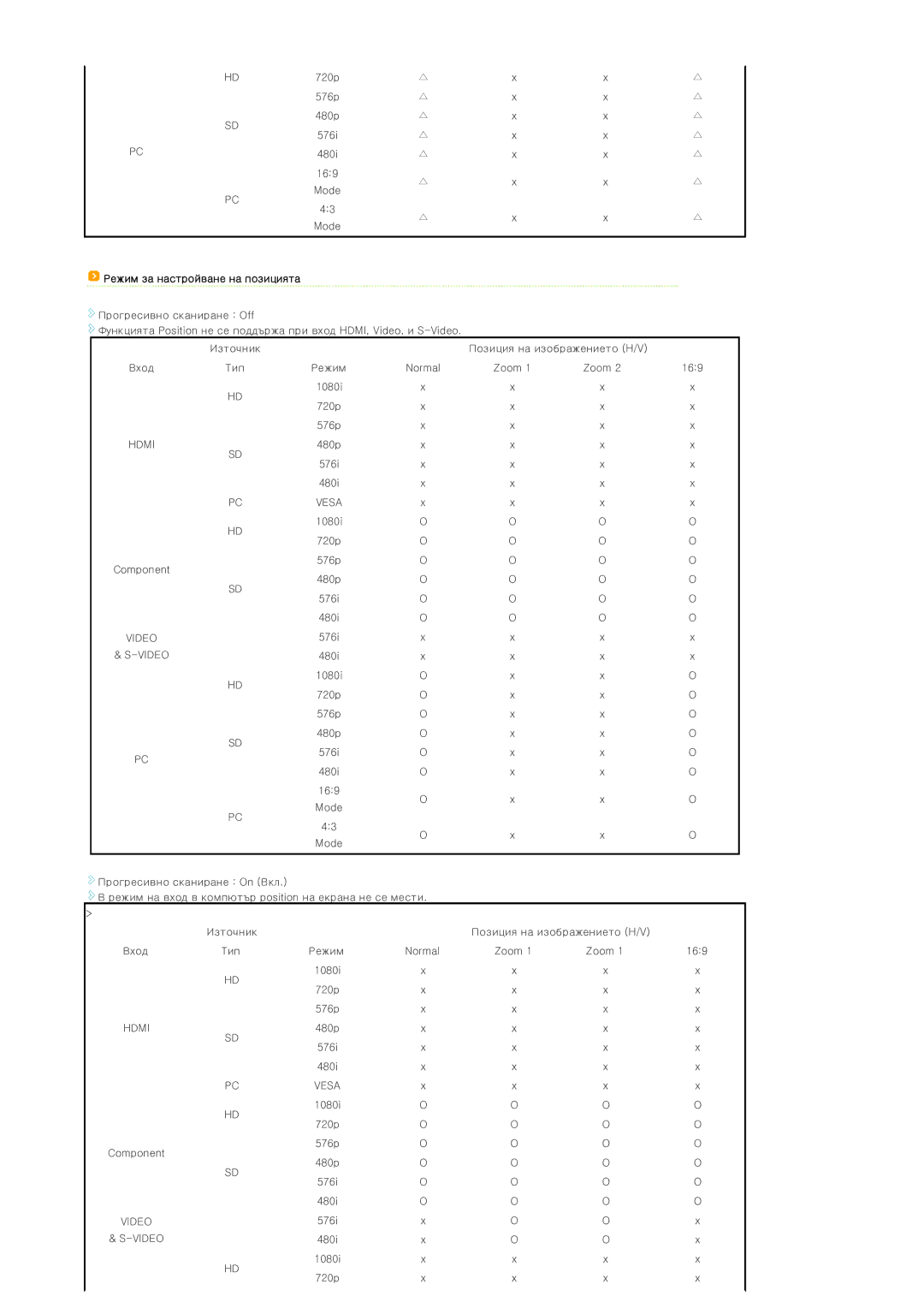 Samsung SPD300BX/EDC manual Vesa 