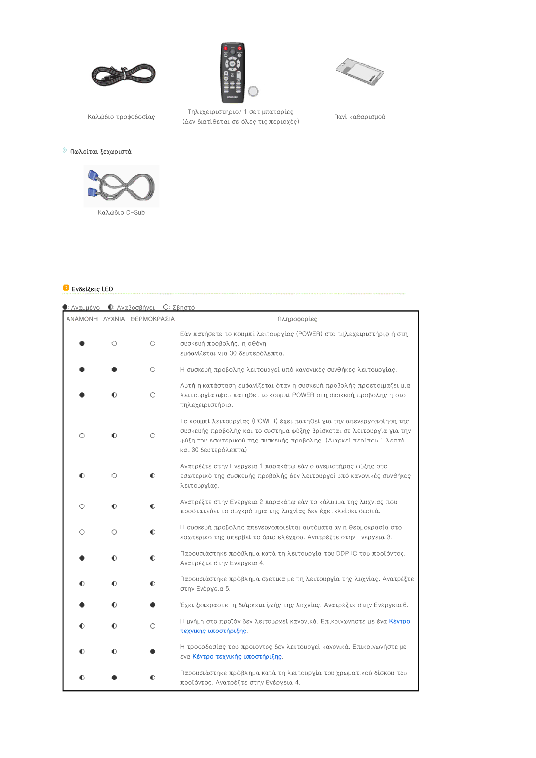 Samsung SPD300BX/EDC manual Πωλείται ξεχωριστά, Ενδείξεις LED, Πληροφορίες 