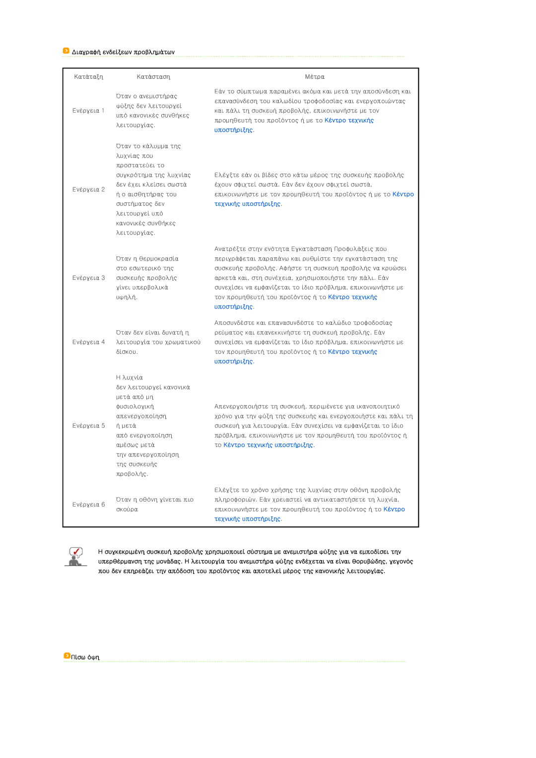 Samsung SPD300BX/EDC manual Διαγραφή ενδείξεων προβλημάτων, Κατάταξη Κατάσταση Μέτρα 