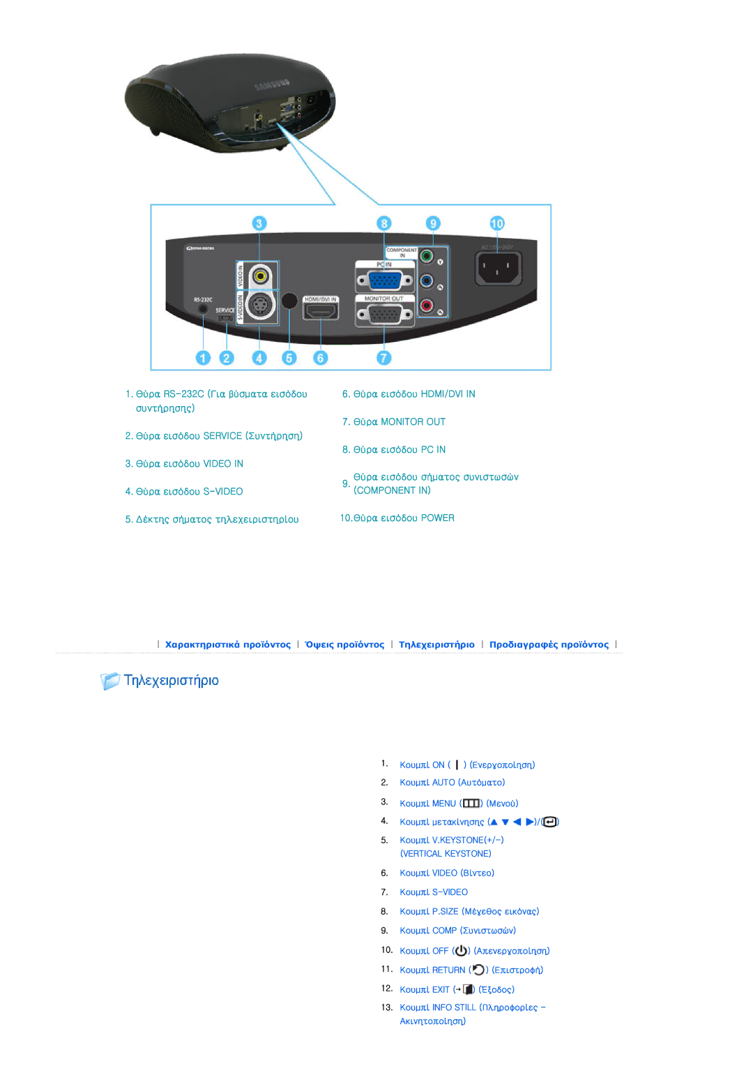 Samsung SPD300BX/EDC manual Component 