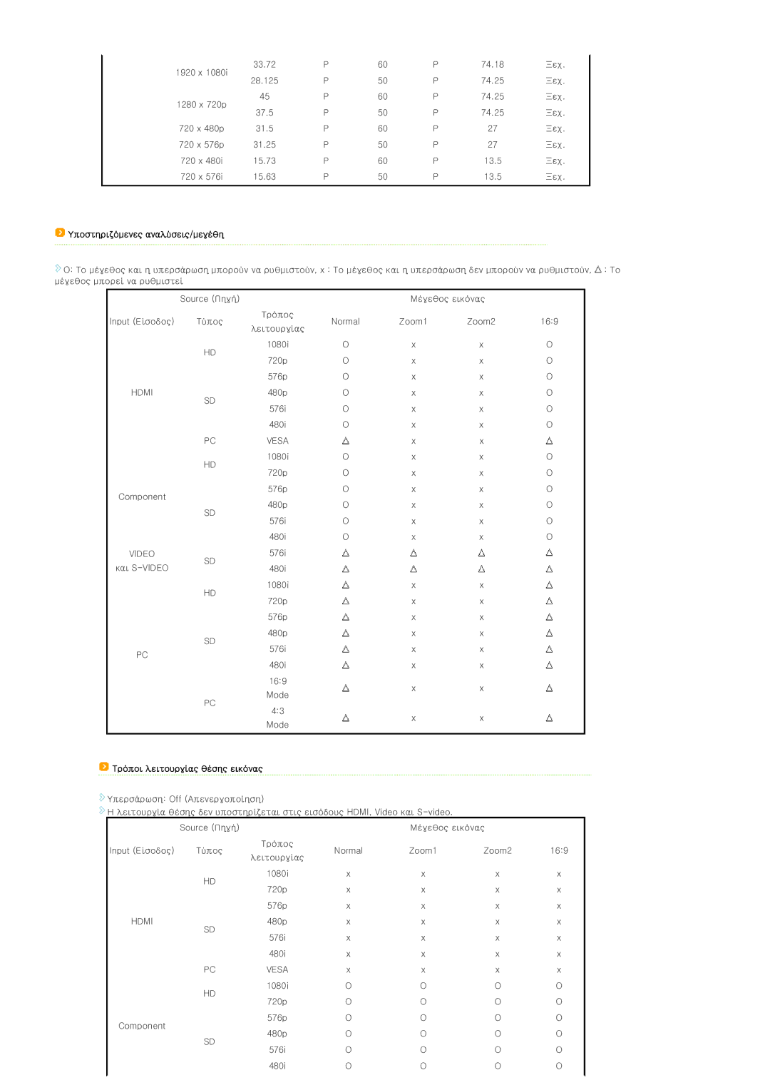 Samsung SPD300BX/EDC manual Υποστηριζόμενες αναλύσεις/μεγέθη, Τρόποι λειτουργίας θέσης εικόνας 