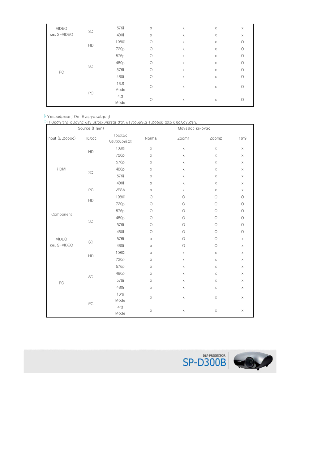 Samsung SPD300BX/EDC manual Vesa 