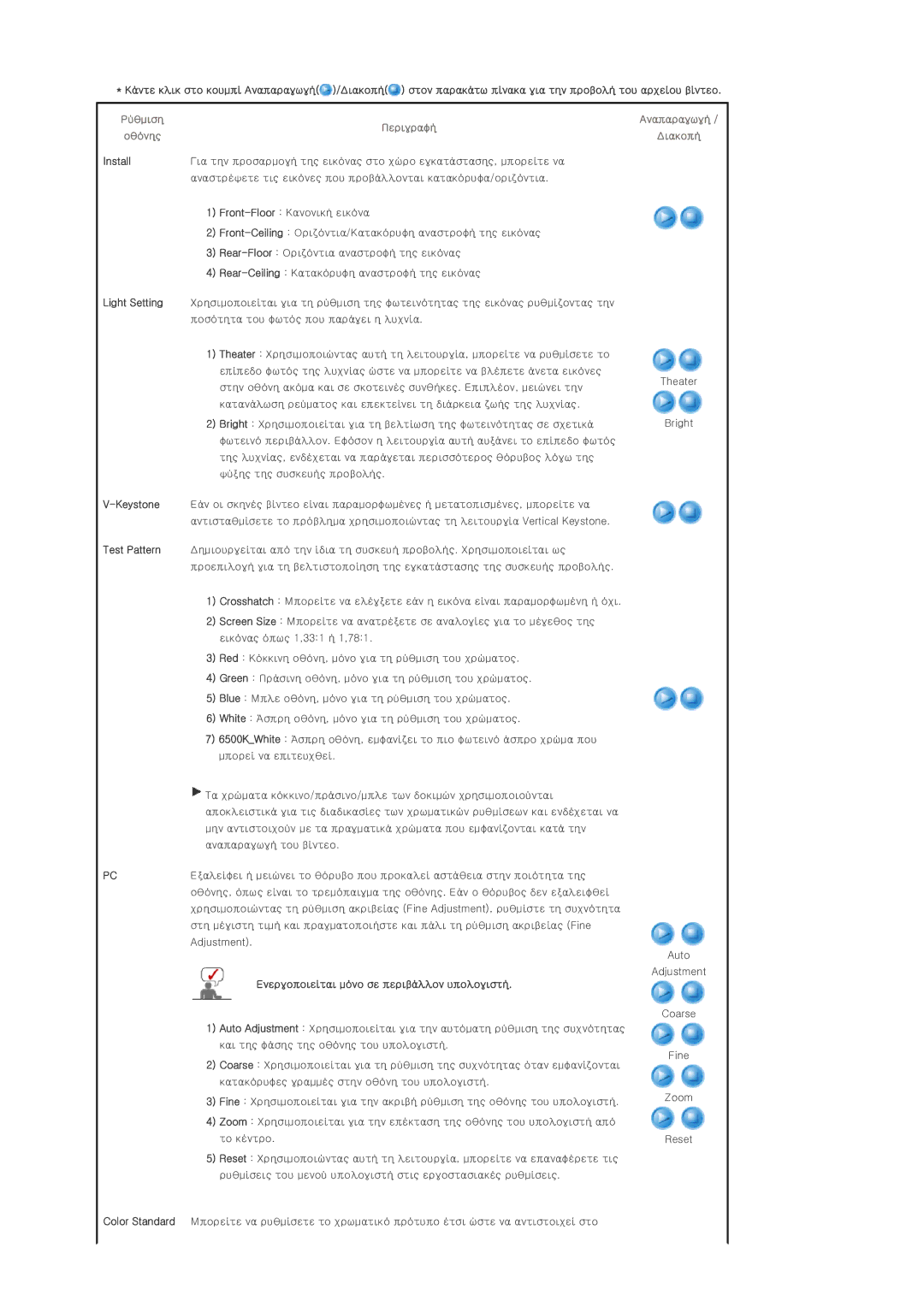 Samsung SPD300BX/EDC manual Ρύθμιση Περιγραφή, Install, Light Setting, Ενεργοποιείται μόνο σε περιβάλλον υπολογιστή 