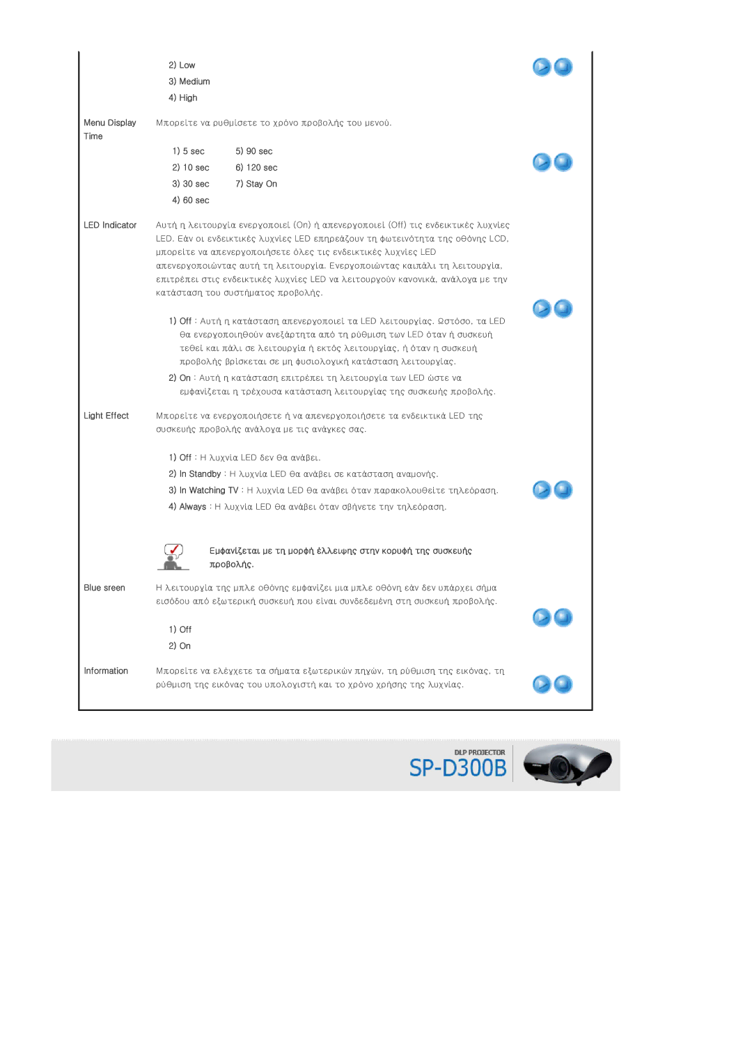 Samsung SPD300BX/EDC manual Low Medium High, Time Sec 90 sec 10 sec 120 sec 30 sec, 60 sec 