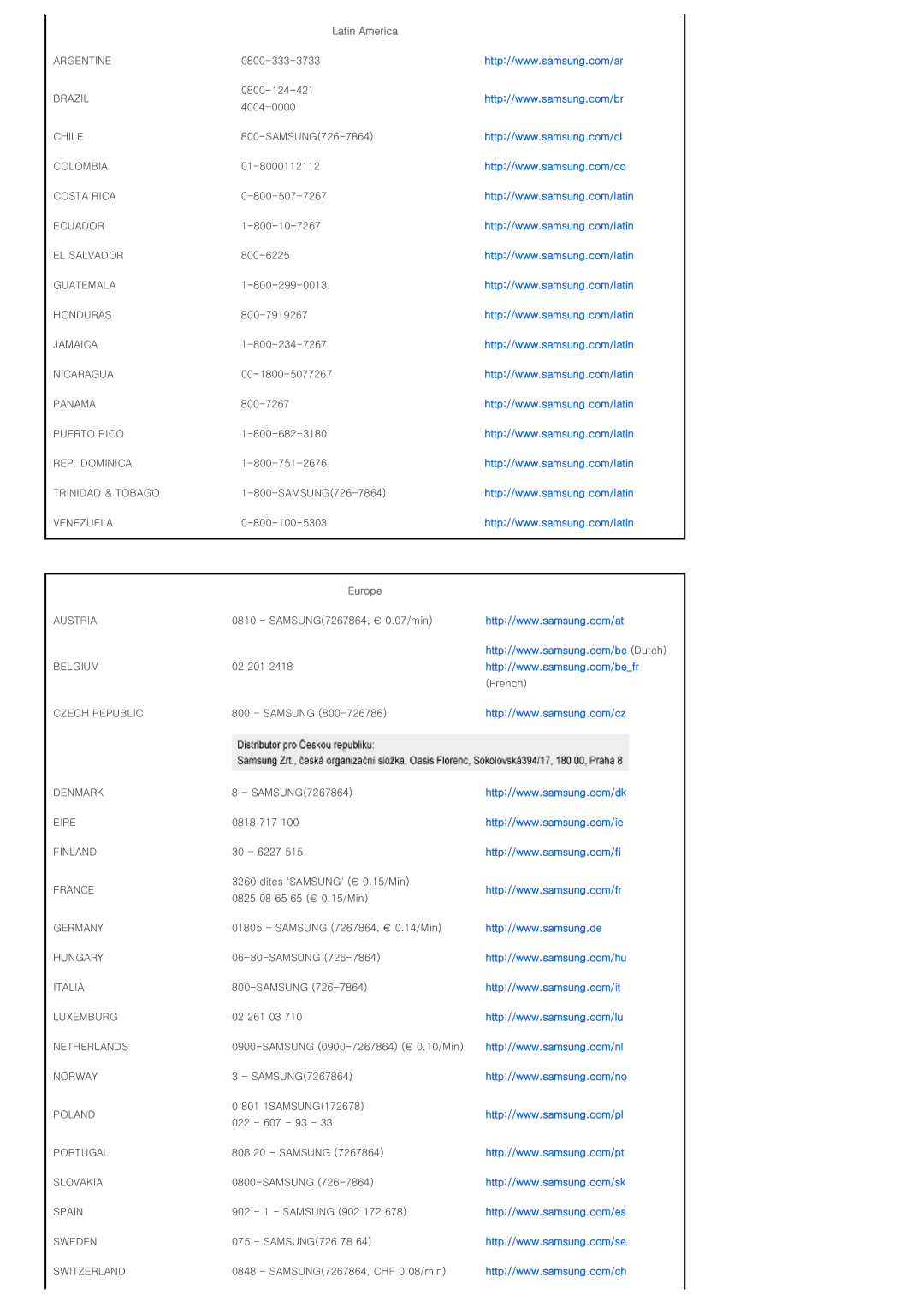 Samsung SPD300BX/EDC manual Latin America, Europe 