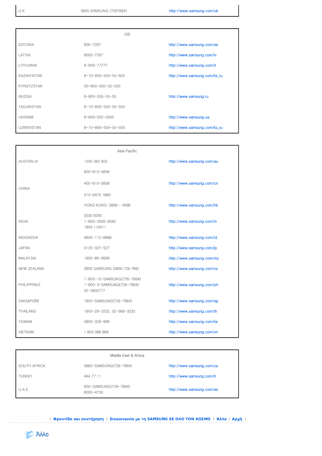 Samsung SPD300BX/EDC manual Estonia 