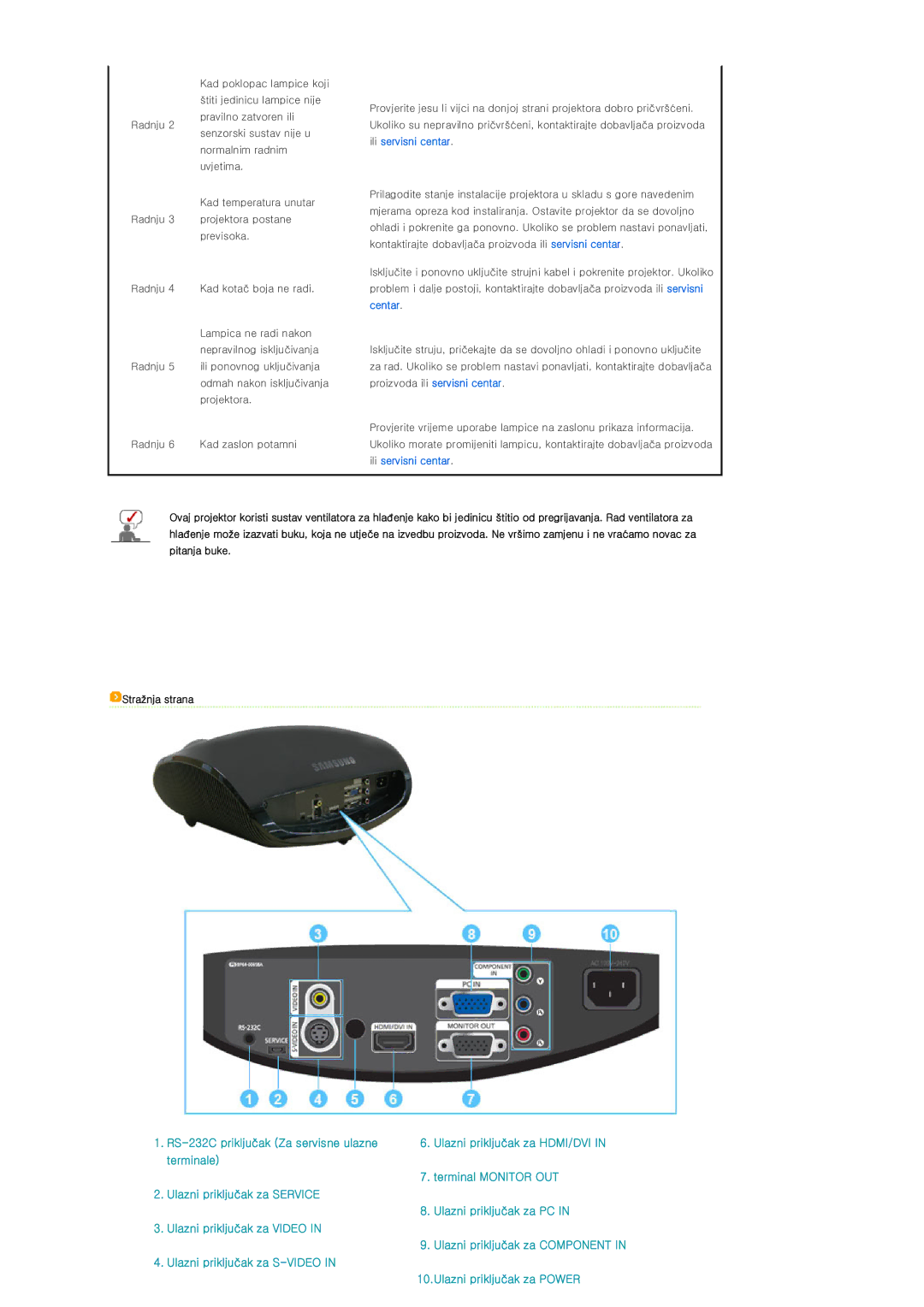 Samsung SPD300BX/EDC manual Ulazni priključak za S-VIDEO Ulazni priključak za Power 