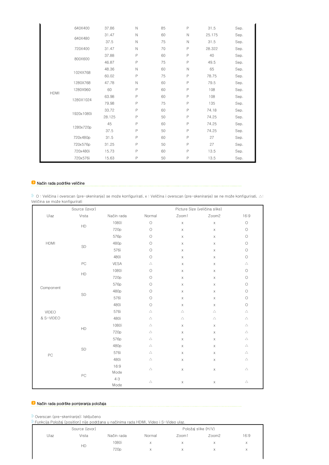 Samsung SPD300BX/EDC manual Hdmi, Način rada podrške veličine 