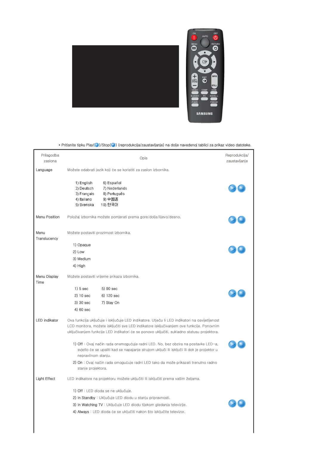 Samsung SPD300BX/EDC manual Time Sec 90 sec 10 sec 120 sec 30 sec, 60 sec 