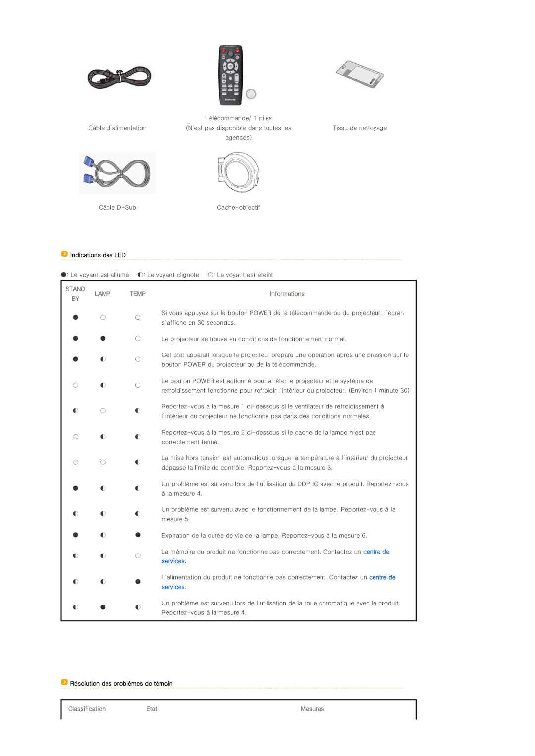 Samsung SPD400SX/EN, SPD400SFX/EN manual Informations 