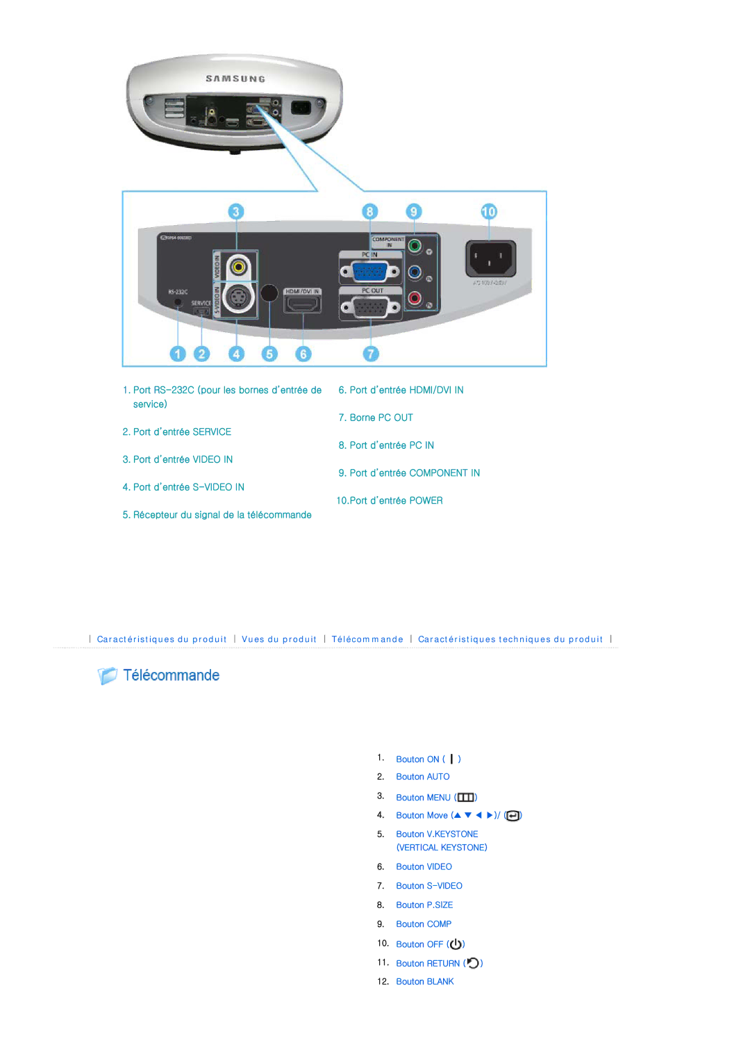 Samsung SPD400SX/EN, SPD400SFX/EN manual Vertical Keystone 