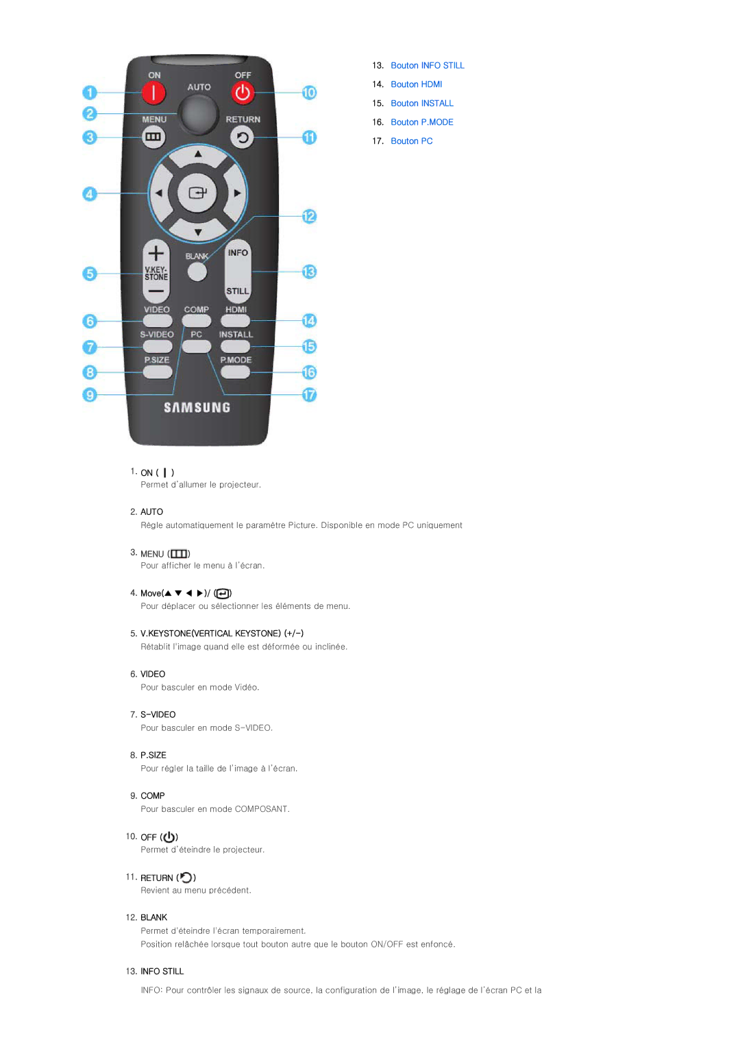 Samsung SPD400SFX/EN, SPD400SX/EN manual Keystonevertical Keystone + 