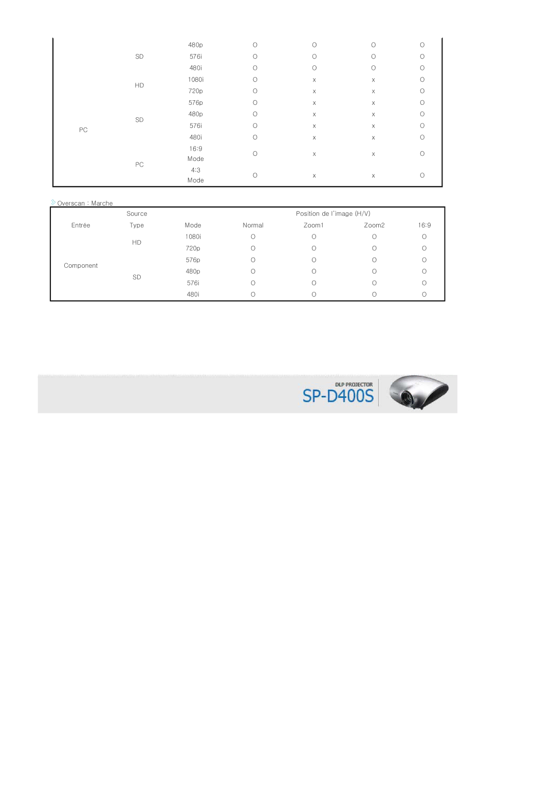 Samsung SPD400SFX/EN, SPD400SX/EN manual 