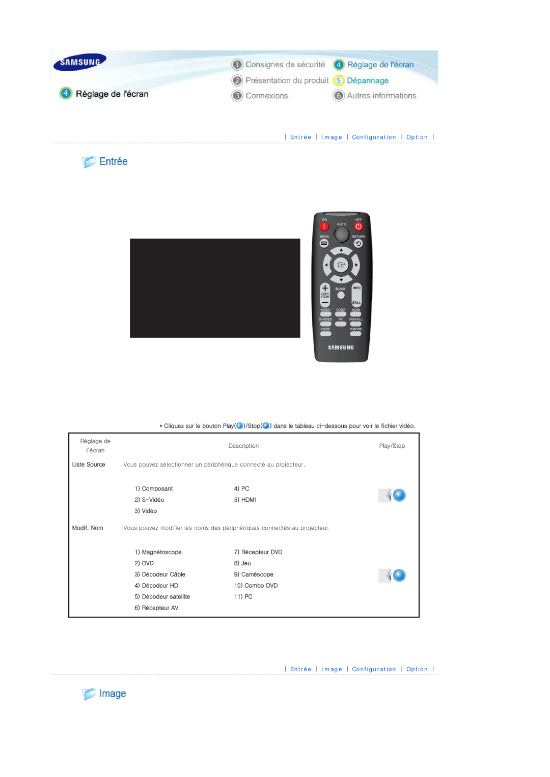 Samsung SPD400SFX/EN, SPD400SX/EN manual Entrée Image Configuration Option 