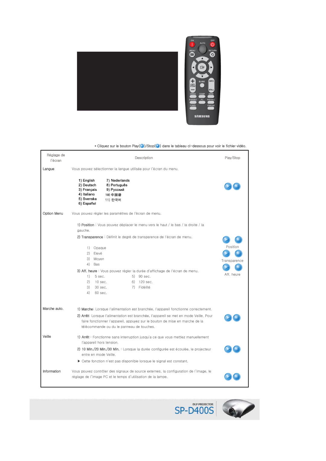 Samsung SPD400SX/EN, SPD400SFX/EN manual Réglage de ’écran 