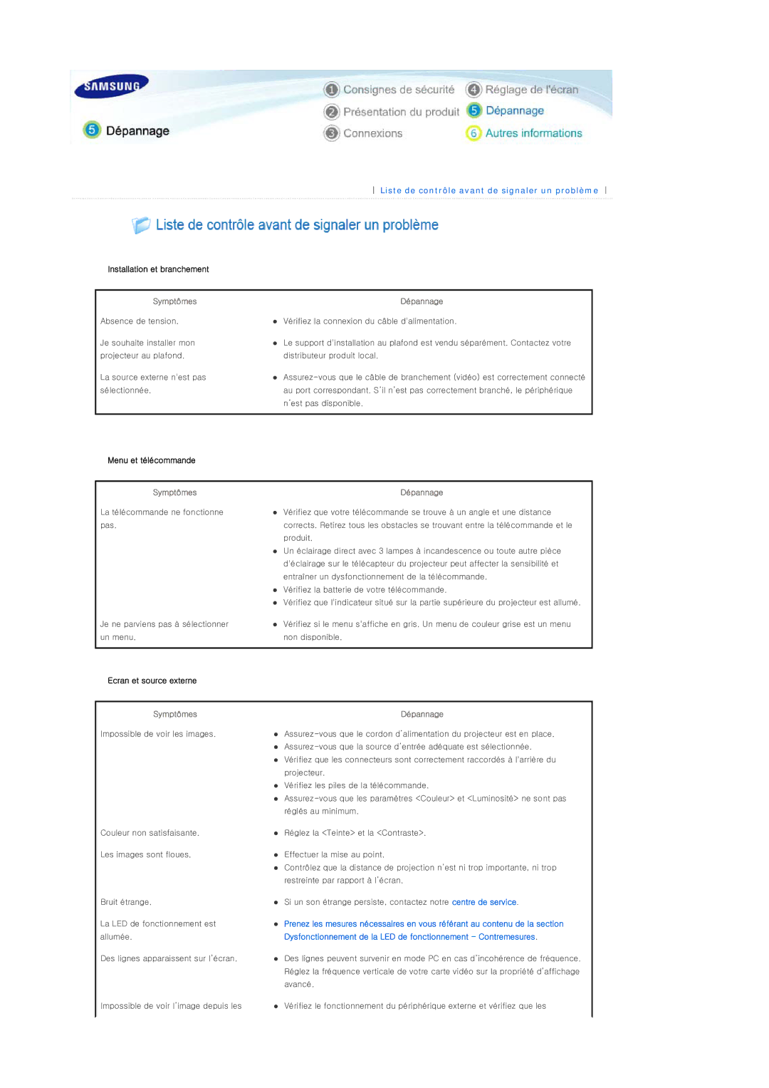 Samsung SPD400SFX/EN, SPD400SX/EN manual Liste de contrôle avant de signaler un problème 