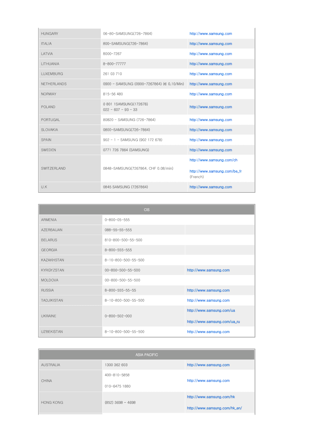 Samsung SPD400SX/EN, SPD400SFX/EN manual Cis 