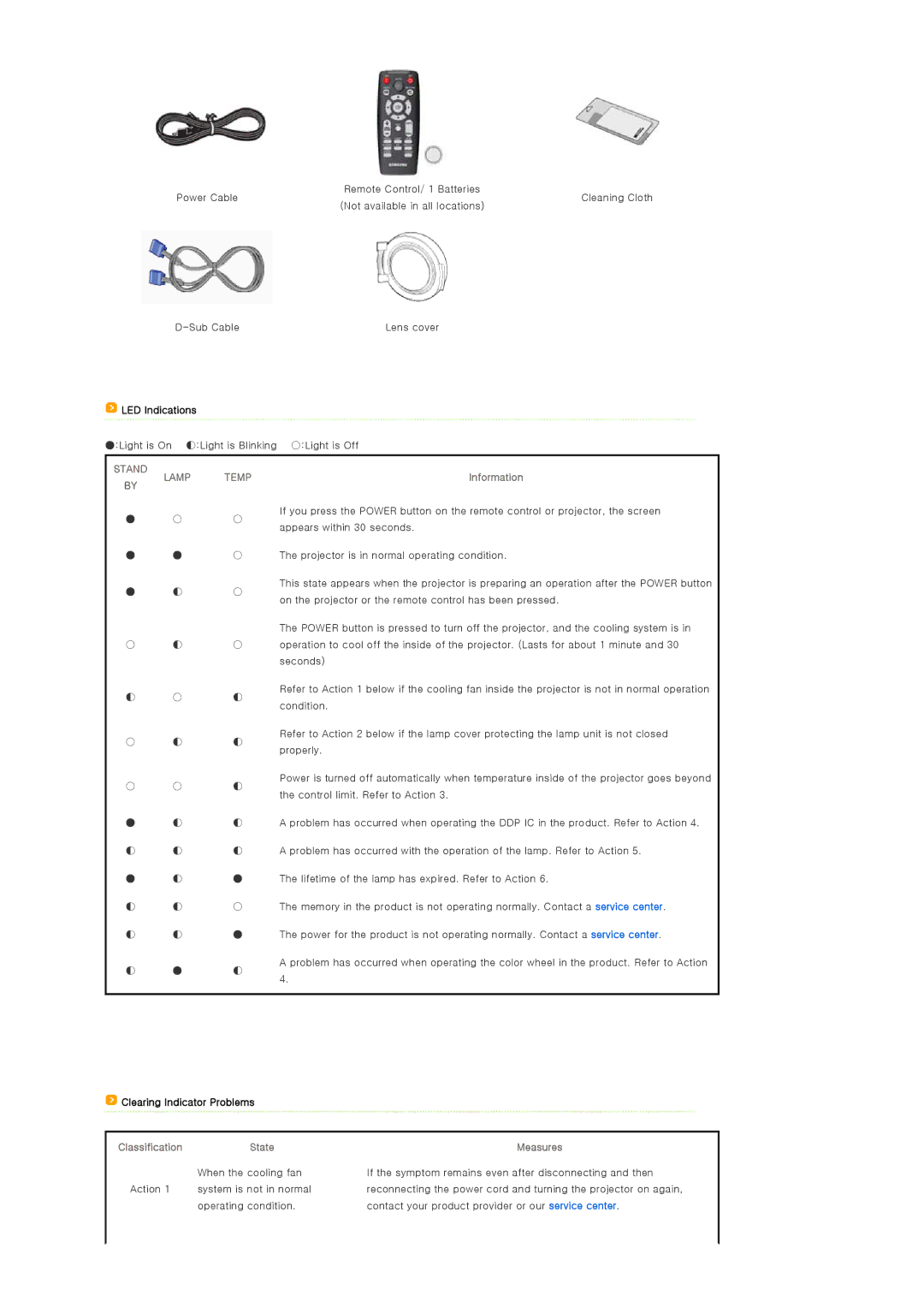 Samsung SPD400SX/EN, SPD400SFX/EN manual ClassificationState 